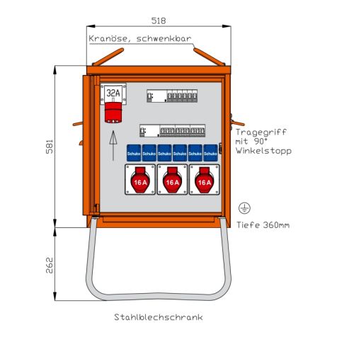 Endverteiler 22 kVA