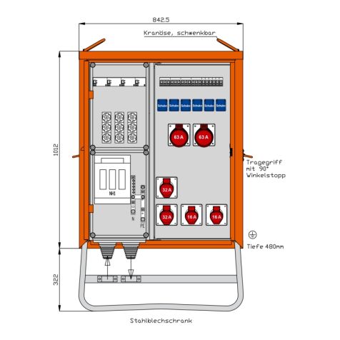 Distributiekast 111 kVA