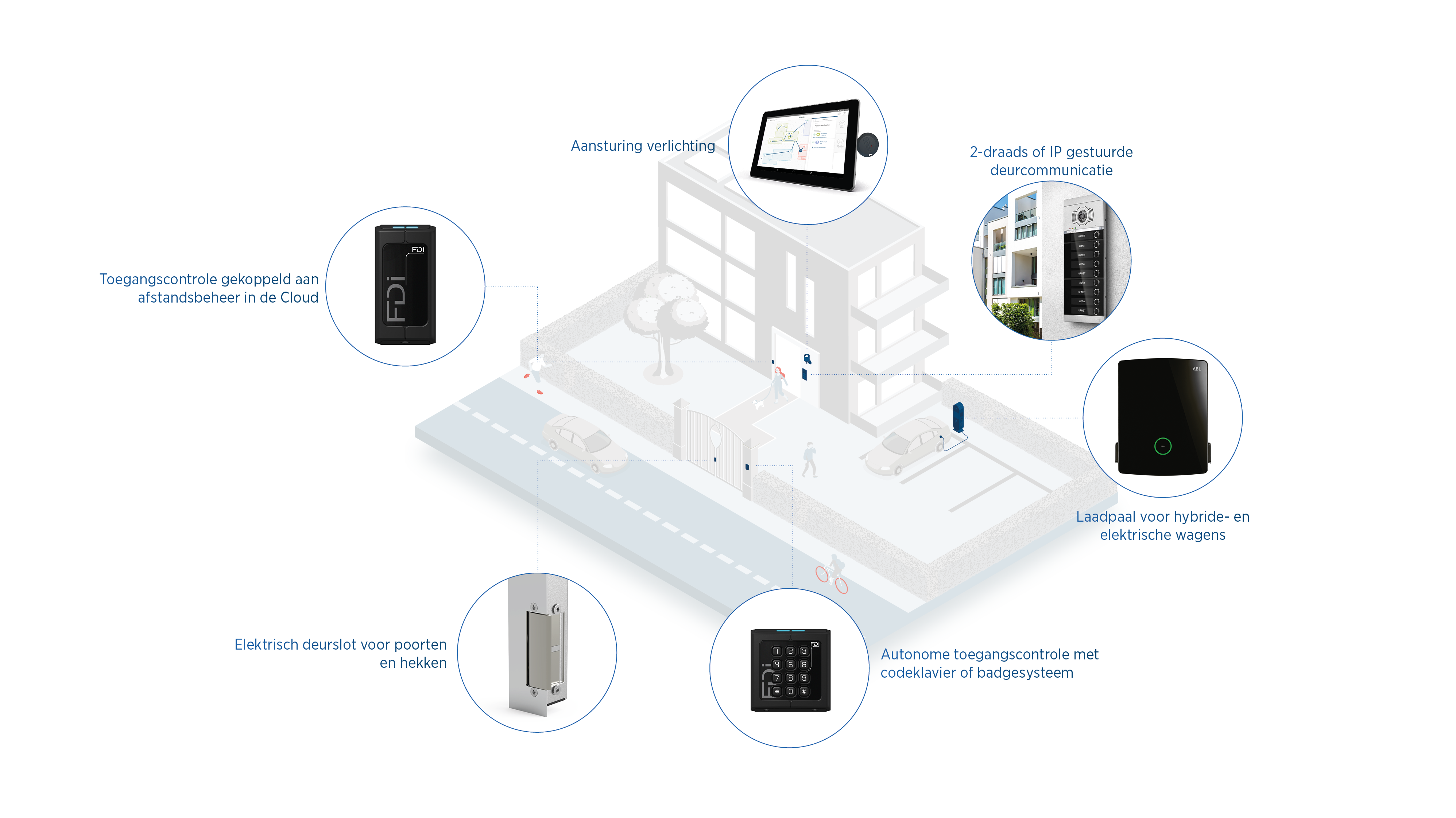 intercom urmet